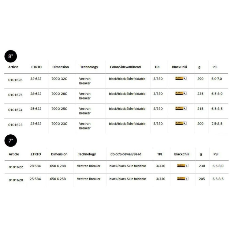 Continental Grand Prix 5000 700C X 23 Road Tyre 700C x 23 Black - Image 3