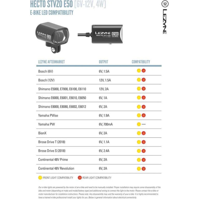 Lezyne Hecto Drive E50 Front Light 200 Lumens Black - Image 5